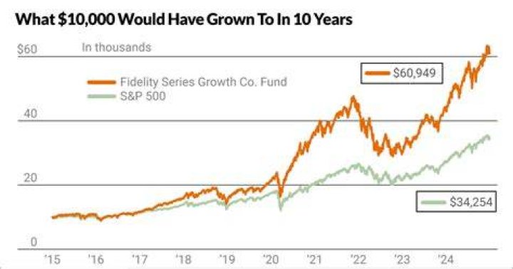 Is Saturday business day for mutual funds?