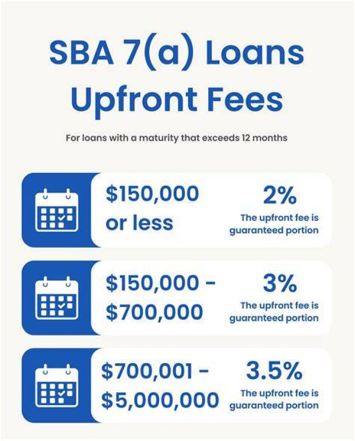 Is SBA waiving guarantee fee?