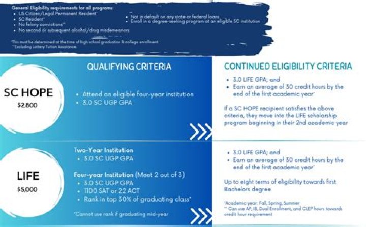 Is SC state retirement for life?