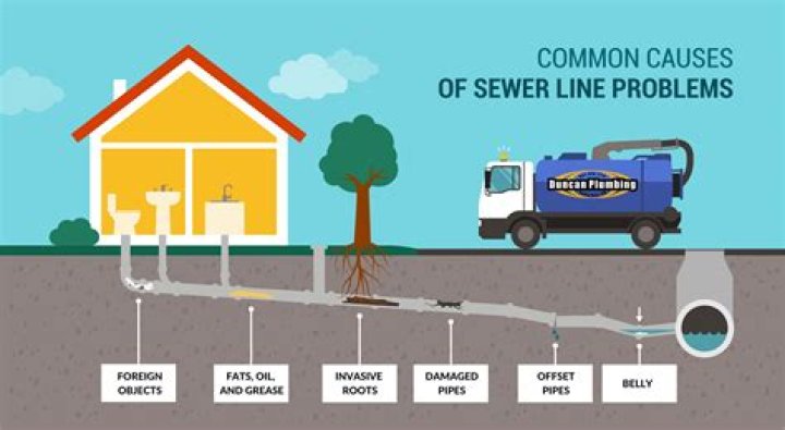 Is sewer pipe damage covered by insurance?