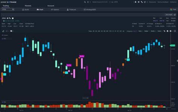 Is ShareBuilder now Etrade?