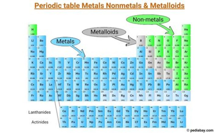 Is silver a metal nonmetal or metalloid?