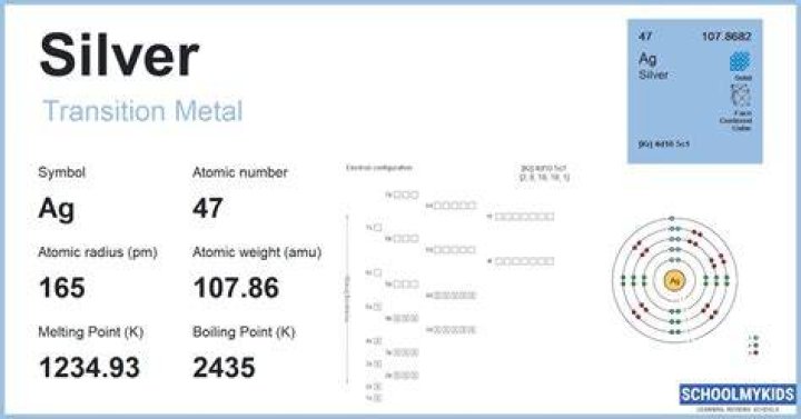 Is silver a useful metal?