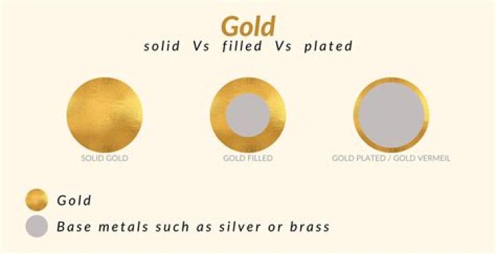 Is silver plated real gold?
