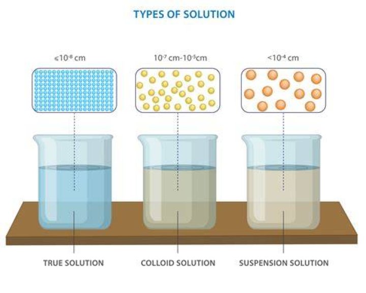 Is silver sol the same as colloidal silver?