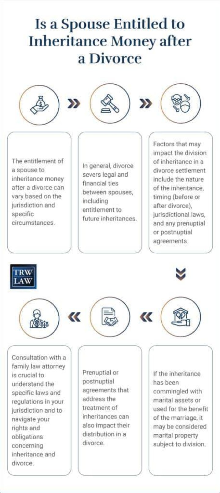 Is spouse entitled to IRA in divorce?
