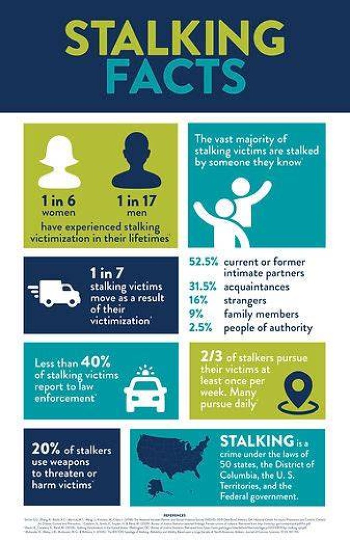 Is stalking a crime of violence?