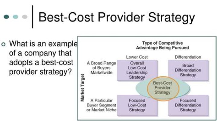 Is Target a best cost provider?