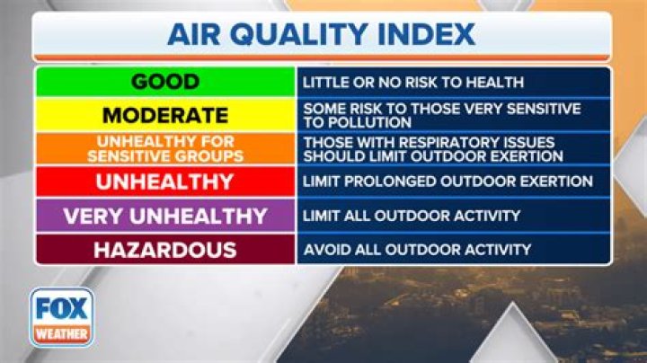 Is the air quality better in California?