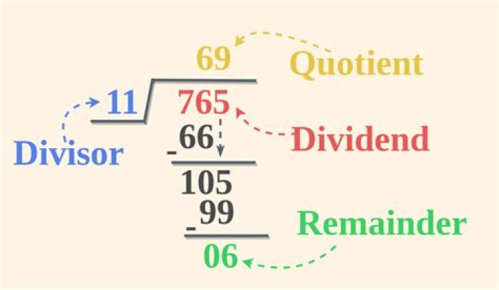 Is the dividend on the inside or outside?