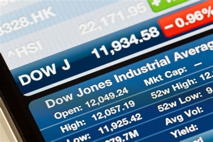Is the Dow 30 weighted?