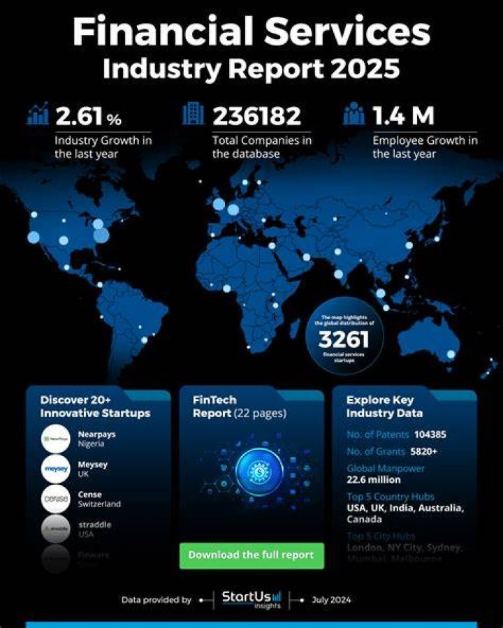 Is the financial services industry growing?