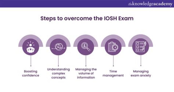 Is the Iosh exam difficult?