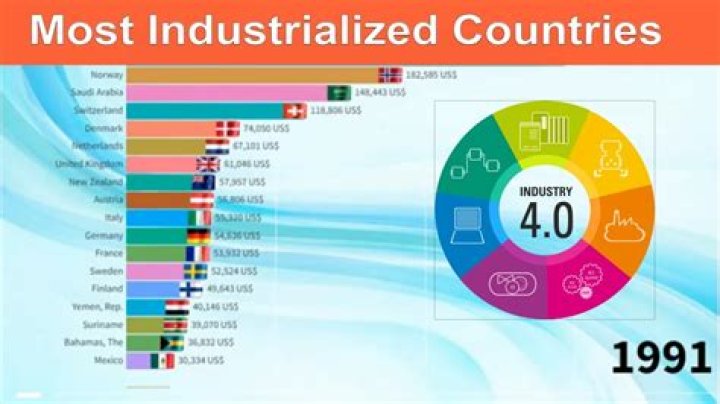 Is the United States an industrialized society?