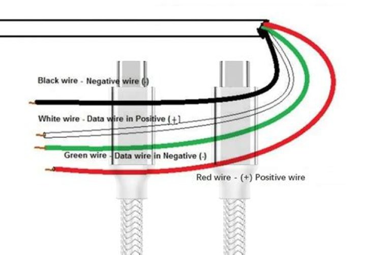 Is the wire with writing on it positive or negative?