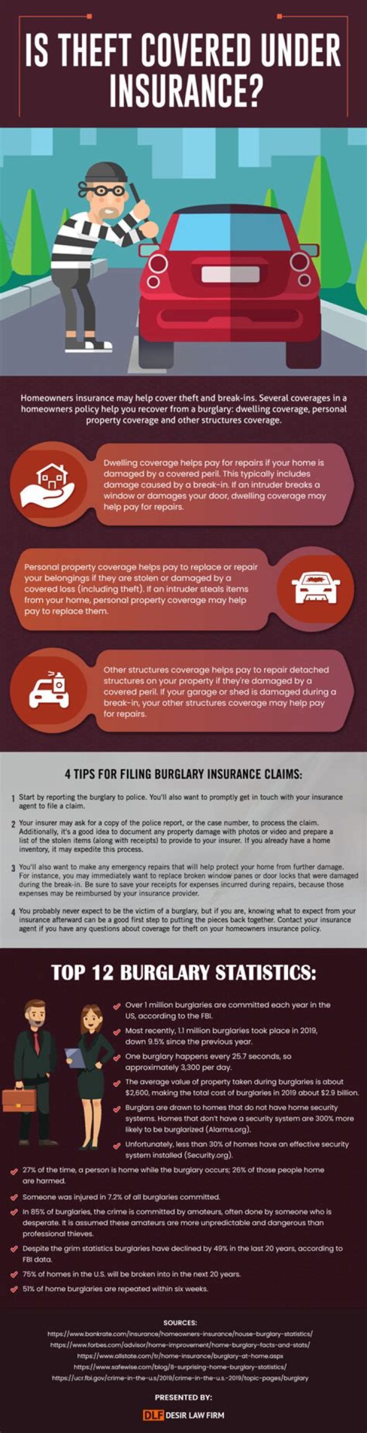Is theft covered under comprehensive insurance?