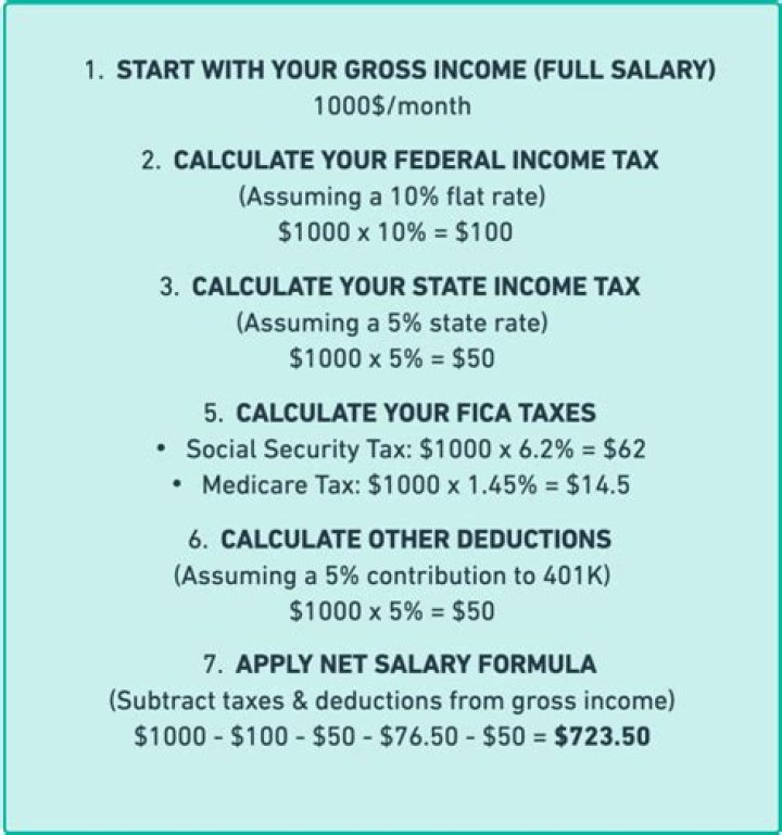 Is there a calculator to calculate your taxes?