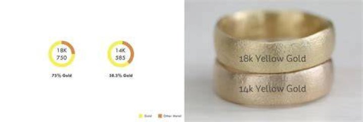 Is there a difference between yellow gold and regular gold?