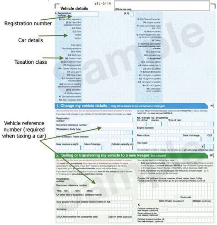 Is there a grace period for car tax?