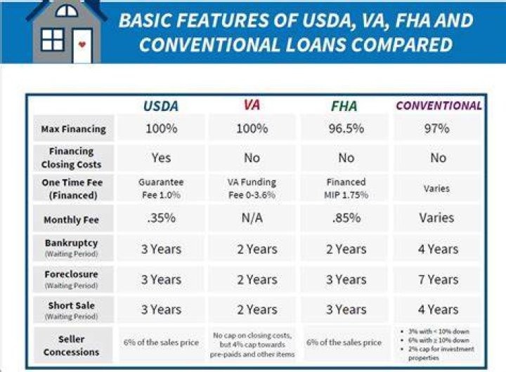 Is there a max income for FHA loan?