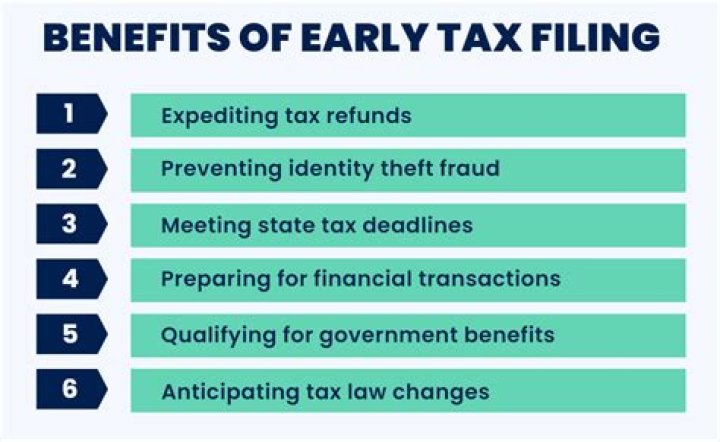 Is there a penalty for filing taxes early?