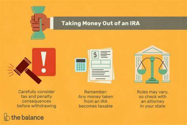Is there a penalty for taking money out of an IRA?