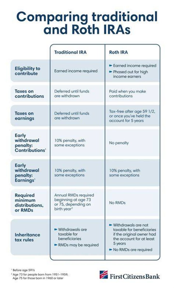Is there a penalty for withdrawing from traditional IRA?