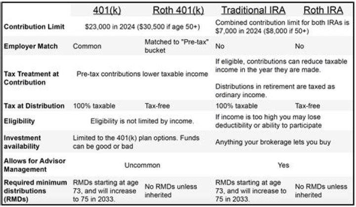 Is there a penalty to move money from 401k to IRA?