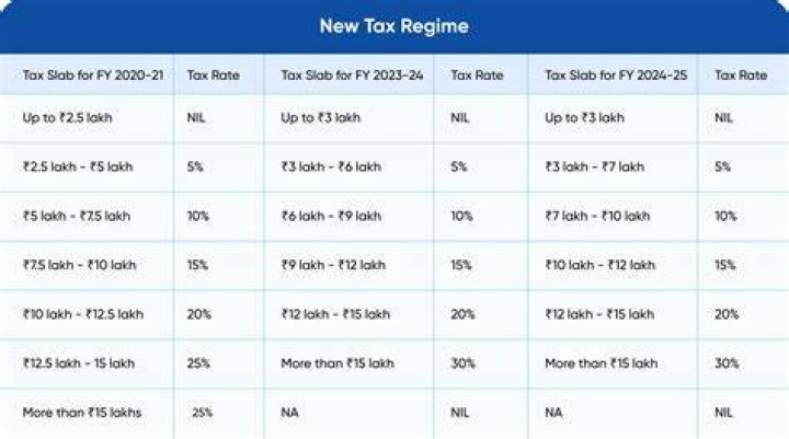 Is there a tax advantage to borrowing?