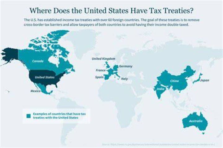 Is there a tax treaty between the US and Italy?