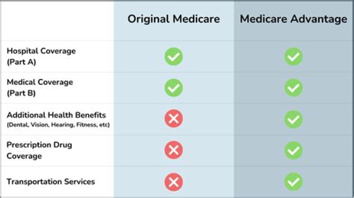 Is there any reason to keep Explanation of Benefits?