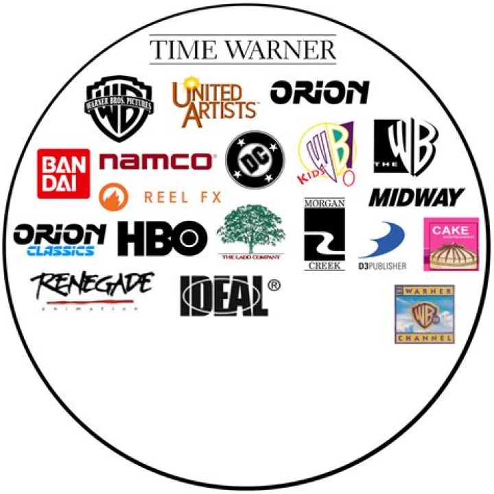 Is Time Inc part of Time Warner?