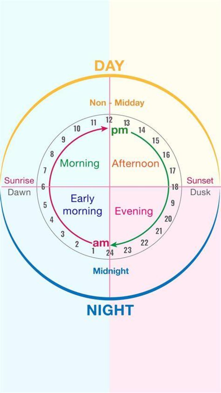 Is tomorrow noon correct?