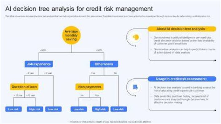 Is using credit a wise financial decision?