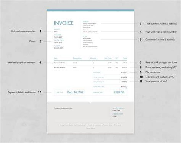 Is VAT payable by non UK residents?