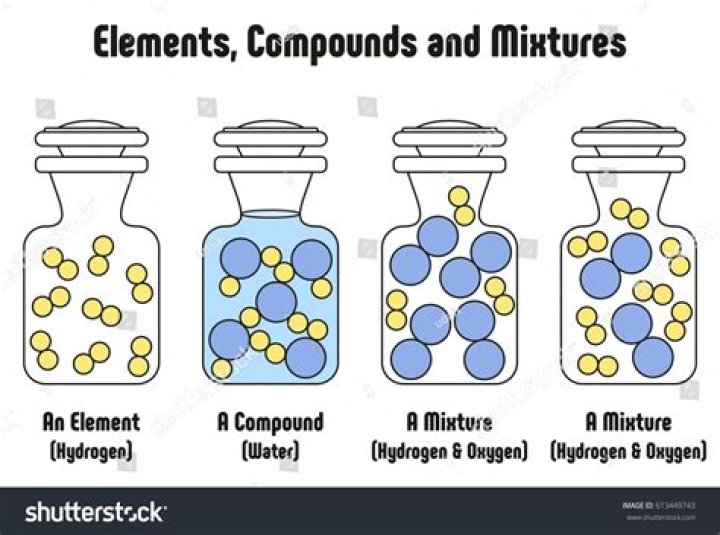 Is water or gold a compound?