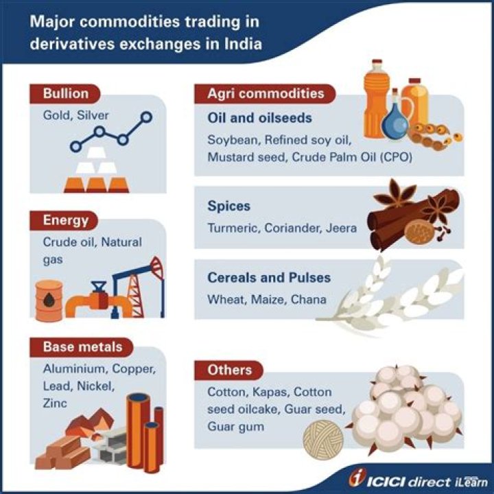 Is water traded as a commodity?