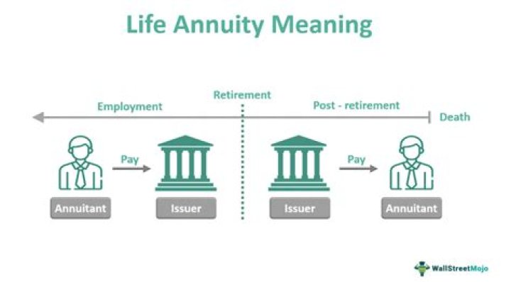 Is whole life insurance an annuity?