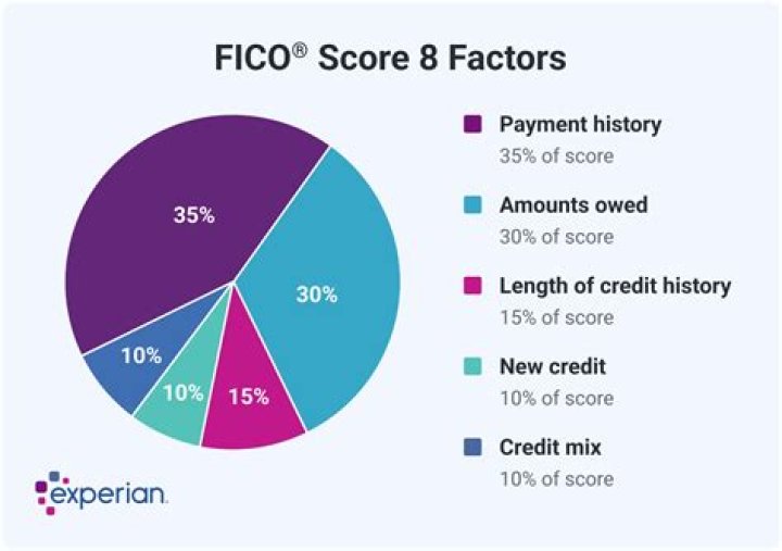 Is your credit score affected by your parents?