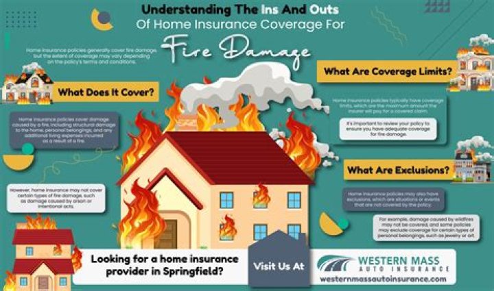 Is your house insured without smoke alarm?