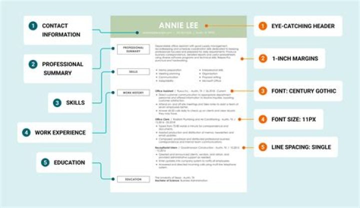 Should a resume be typed or handwritten?