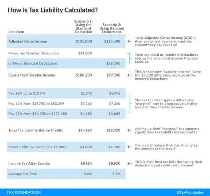 Should ETFs be in taxable accounts?