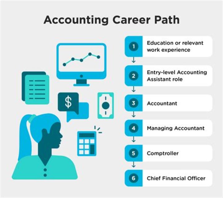 Should I buy an accounting practice?