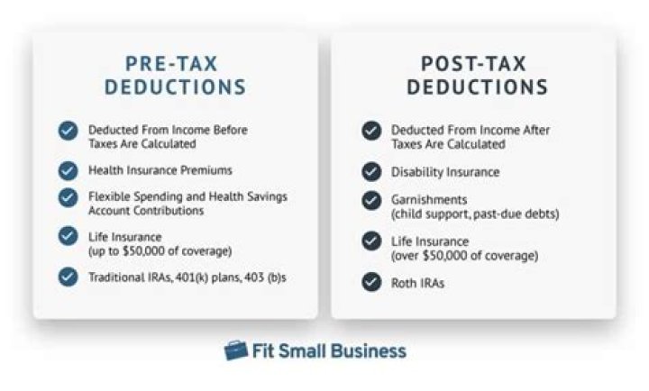 Should I do pretax or after tax 401k?