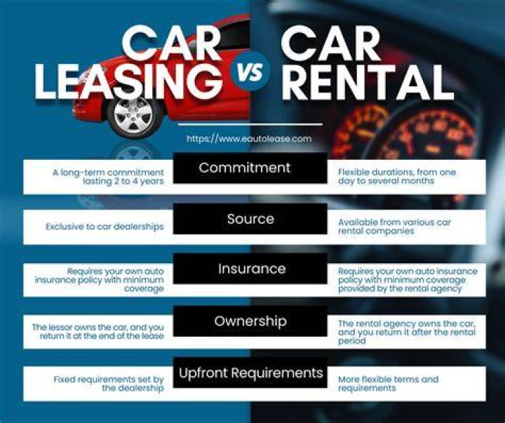 Should I lease a car if I am self-employed?