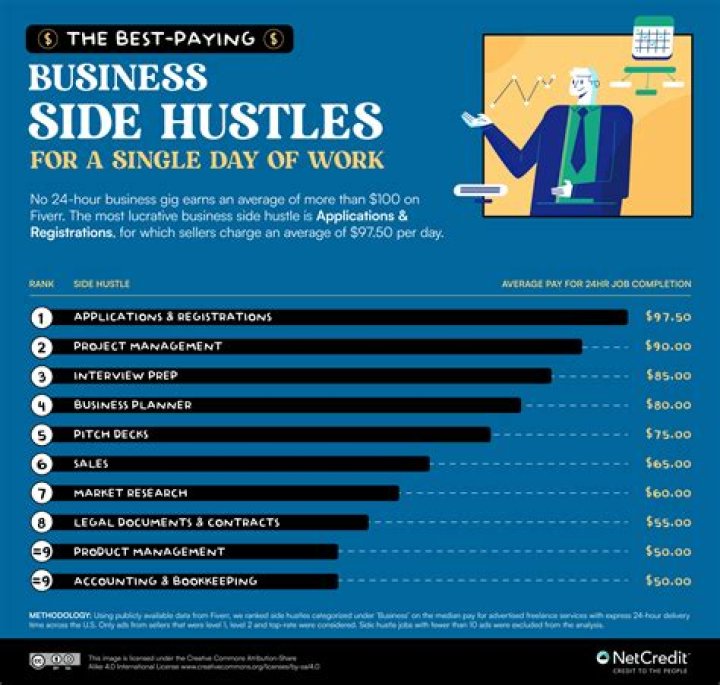 Should I register my side hustle as a business?