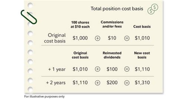 Should I sell highest cost basis?