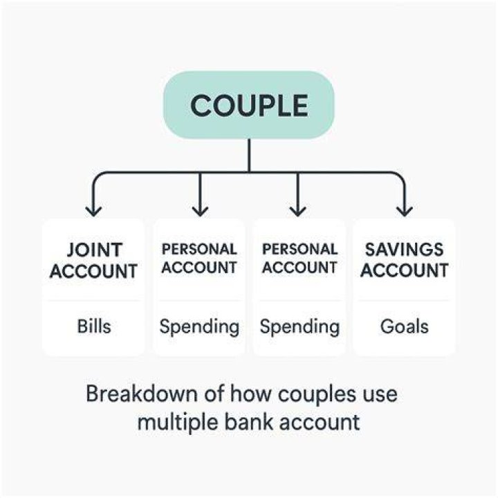 Should married couples have one bank account?