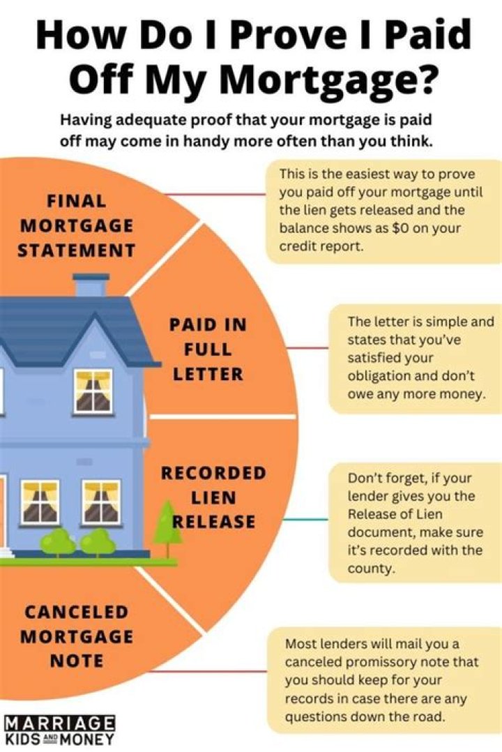 Should you have your house paid off when you retire?