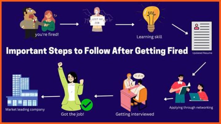 Should you lie on an application about being fired?